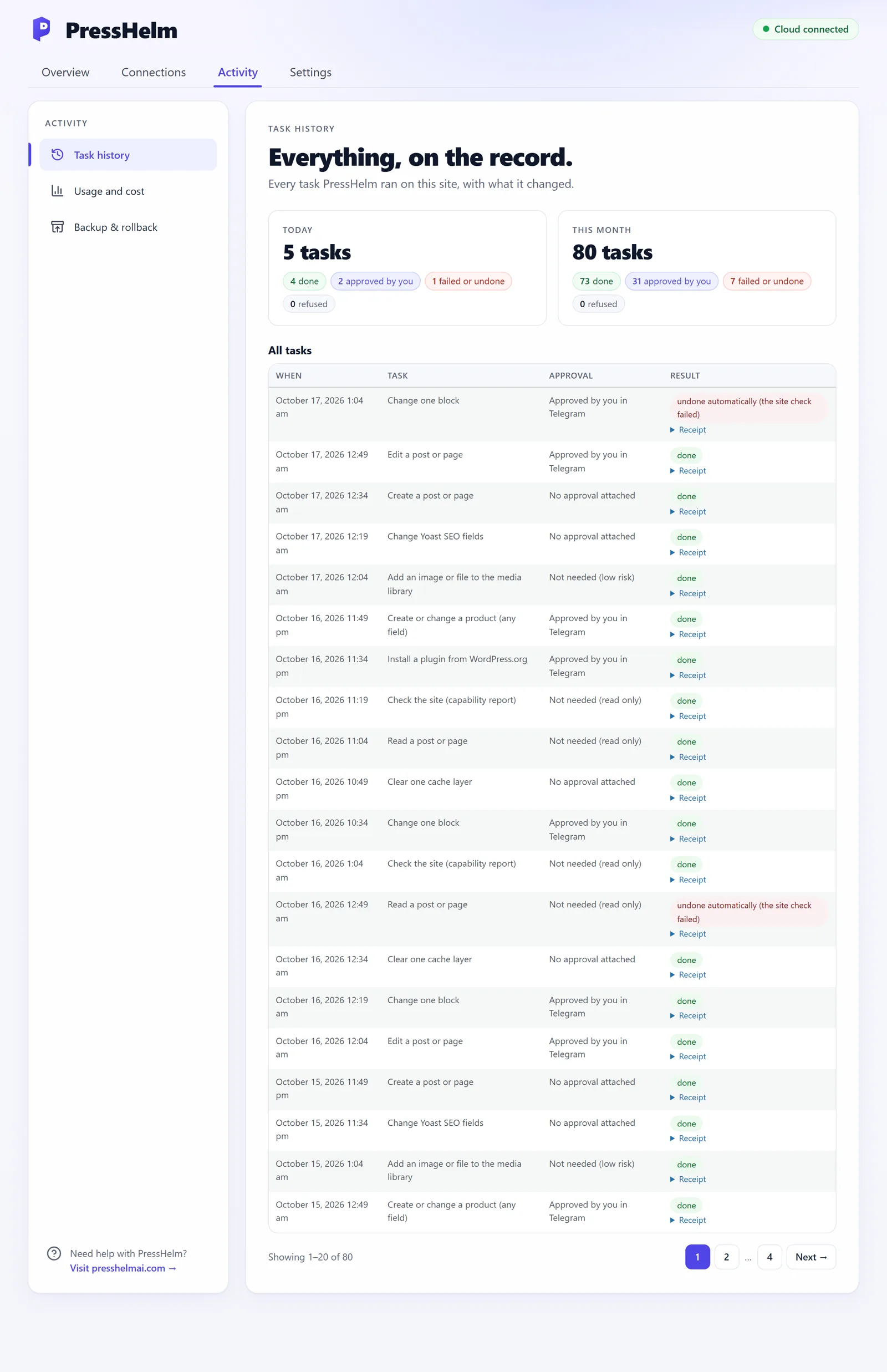 Task history in WordPress with today's and this month's numbers and a list of tasks with approvals and results